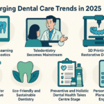 Listing the Emerging Dental Care Trends in 2025